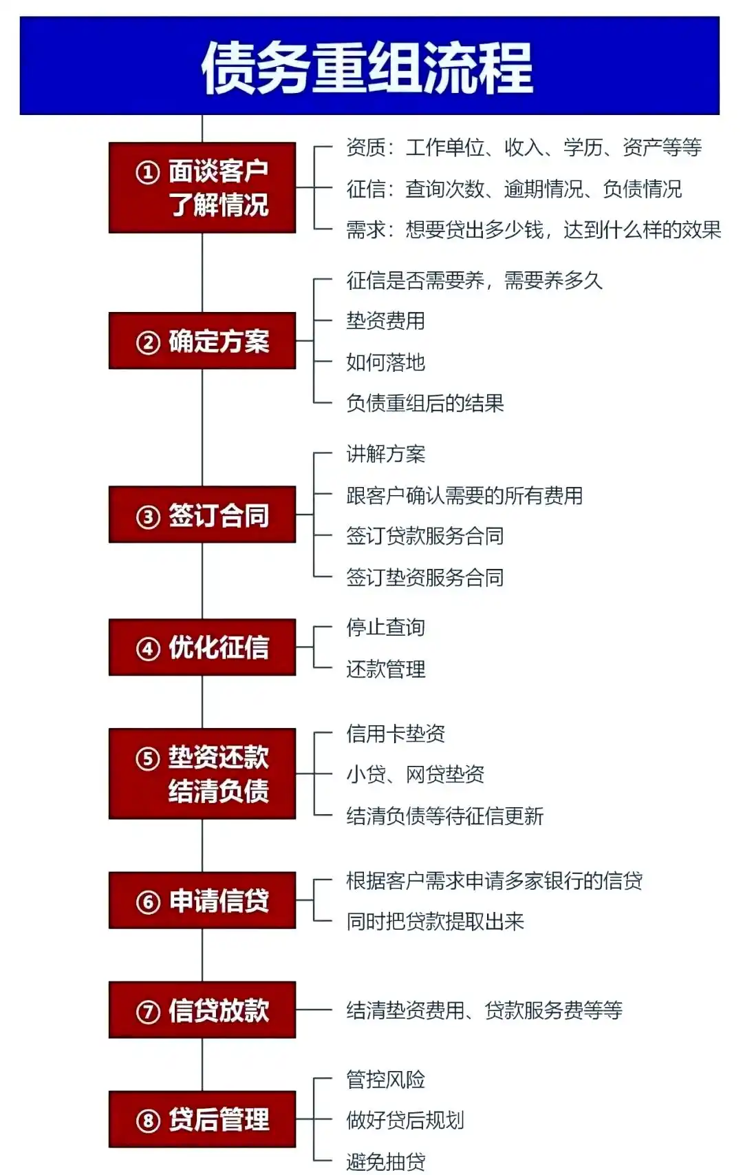 在梁平，中小企业也可以债务重组吗？